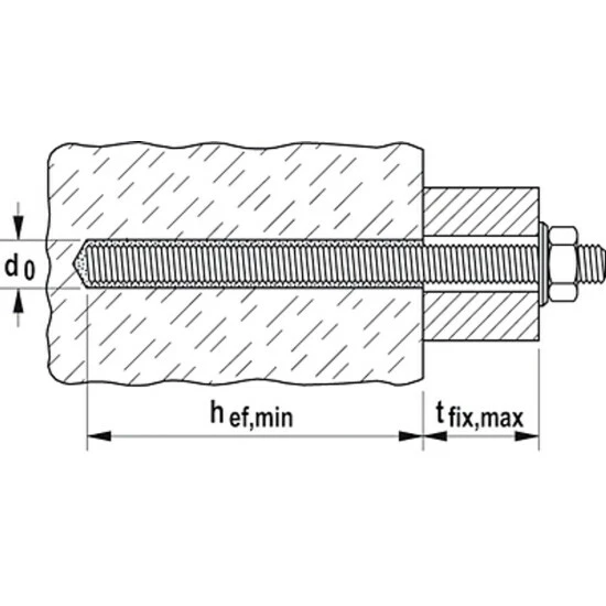 Angebote 😀 Fischer Fahrrad Fischer Ankerstange - Stahl A4 - FIS A - M10 X 170 -10 Stk ✨ – Bild 2